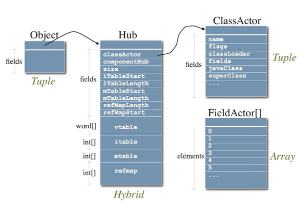 _images/Object-Hub-ClassActor.jpg
